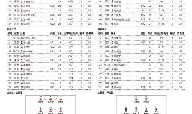 PG SOFT游戏-2026“苏超”第五周比赛，南通队VS南京队首发名单出炉！